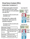 Deploying Nexus 7000 in Data Center Networks