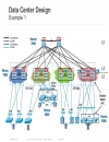 Deploying Nexus 7000 in Data Center Networks