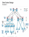 Deploying Nexus 7000 in Data Center Networks