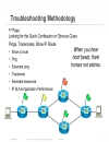 Network Diagnosis Prevent Prepare Repair