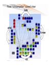 Automating Network Security Assessment