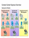 Troubleshooting Cisco Unified Contact Center Express