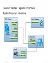 Troubleshooting Cisco Unified Contact Center Express