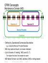 Understanding the Benefits of Ethernet OAM