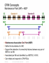 Understanding the Benefits of Ethernet OAM