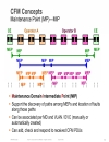 Understanding the Benefits of Ethernet OAM