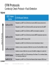 Understanding the Benefits of Ethernet OAM