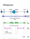 Understanding the Benefits of Ethernet OAM