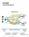 Understanding the Benefits of Ethernet OAM