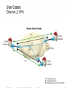 Understanding the Benefits of Ethernet OAM