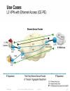 Understanding the Benefits of Ethernet OAM