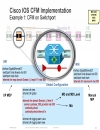 Understanding the Benefits of Ethernet OAM