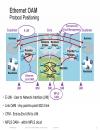 Understanding the Benefits of Ethernet OAM