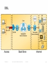 Deploying Rich Media Services over Broadband Access Networks