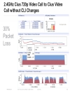 WLAN Design and Deployment of Rich Media Networks