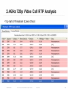 WLAN Design and Deployment of Rich Media Networks