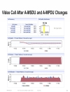 WLAN Design and Deployment of Rich Media Networks