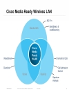 WLAN Design and Deployment of Rich Media Networks