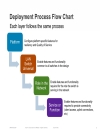 LAN Design and Deployment Using the Cisco Smart Business Architecture