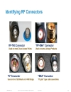 Understanding RF Fundamentals and the Radio Design of Wireless Networks