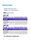 Understanding RF Fundamentals and the Radio Design of Wireless Networks