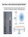 Understanding RF Fundamentals and the Radio Design of Wireless Networks