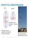 Understanding RF Fundamentals and the Radio Design of Wireless Networks