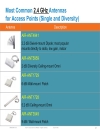 Understanding RF Fundamentals and the Radio Design of Wireless Networks