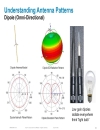 Understanding RF Fundamentals and the Radio Design of Wireless Networks