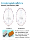 Understanding RF Fundamentals and the Radio Design of Wireless Networks