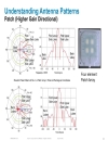 Understanding RF Fundamentals and the Radio Design of Wireless Networks