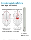 Understanding RF Fundamentals and the Radio Design of Wireless Networks