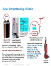 Understanding RF Fundamentals and the Radio Design of Wireless Networks