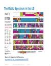 Understanding RF Fundamentals and the Radio Design of Wireless Networks