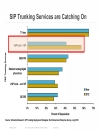 Designing UCGateways and DSPEngineering in Enterprise Networks