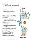 Designing UCGateways and DSPEngineering in Enterprise Networks