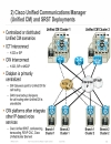 Designing UCGateways and DSPEngineering in Enterprise Networks