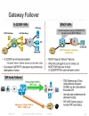 Designing UCGateways and DSPEngineering in Enterprise Networks