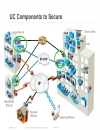 Designing UCGateways and DSPEngineering in Enterprise Networks