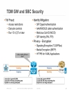 Designing UCGateways and DSPEngineering in Enterprise Networks