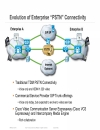 Designing UCGateways and DSPEngineering in Enterprise Networks