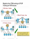 Designing UCGateways and DSPEngineering in Enterprise Networks