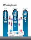 Designing UCGateways and DSPEngineering in Enterprise Networks