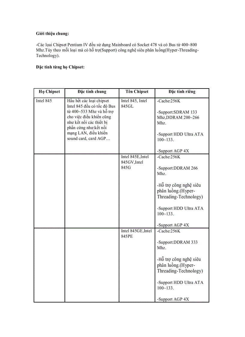 Đặc tính và kỹ thuật của Chipset Pentium IV