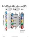 Deploying Cisco s Integrated Physical Security An industry best practice