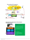 Cisco Services Routing Strategy UC API s on ISR G2 Platform