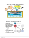 Cisco Services Routing Strategy UC API s on ISR G2 Platform