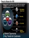 The Business Case for Cisco Virtualization Experience Infrastructure Cisco VXI End to End System