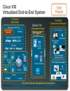 The Business Case for Cisco Virtualization Experience Infrastructure Cisco VXI End to End System