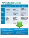 The Business Case for Cisco Virtualization Experience Infrastructure Cisco VXI End to End System